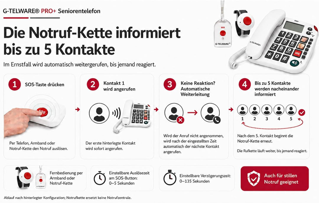 PRO (Weltneuheit) Silence SOS Technik/SOS Param.einstellb./2026er Modell Haus Notruf Seniorentelefon