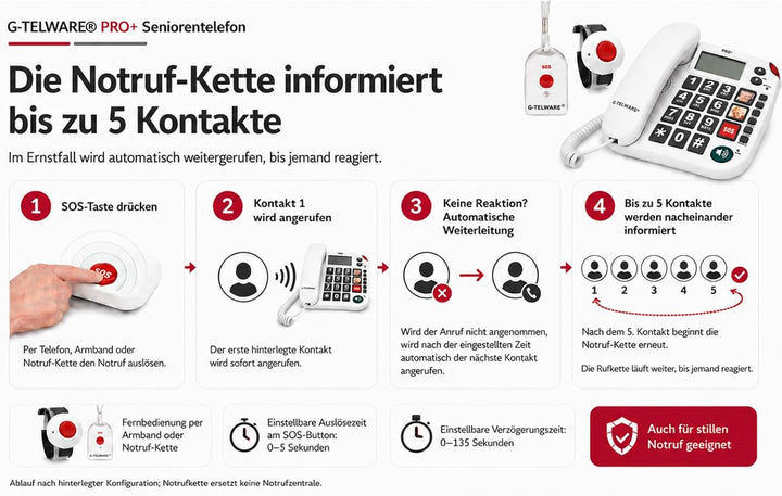 PRO (Weltneuheit) Silence SOS Technik/SOS Param.einstellb./2026er Modell Haus Notruf Seniorentelefon