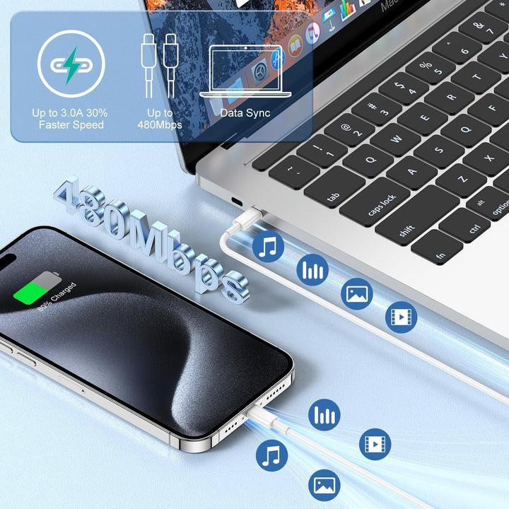 45W USB C Ladegerät mit Kabel [2M+3M], Typ C Schnellladegerät mit Ladekabel Lang für iPhone, Type C