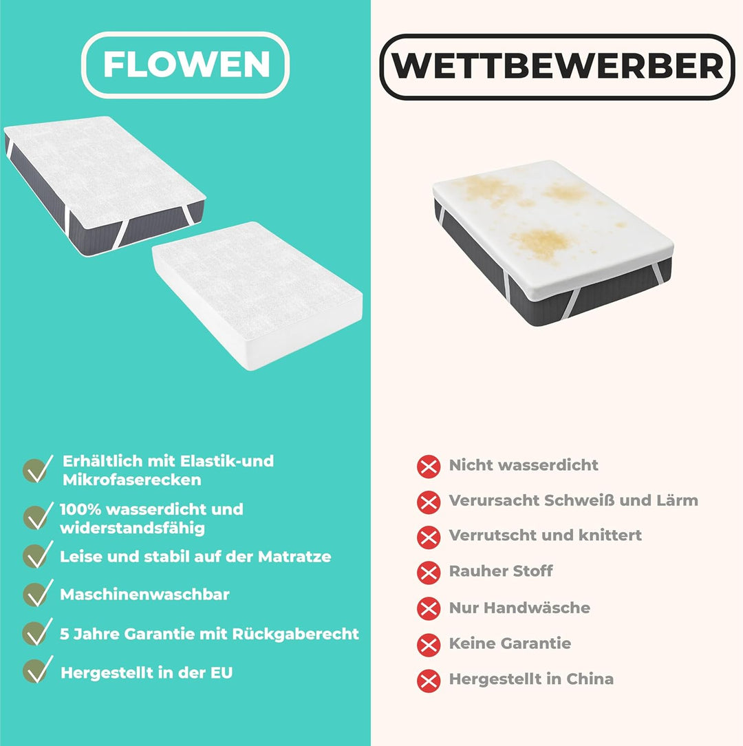 Matratzenschoner 90 x 200 cm Wasserdichte 2 Stk. Matratzenauflage aus Baumwolle Nässeschutz Inkontin