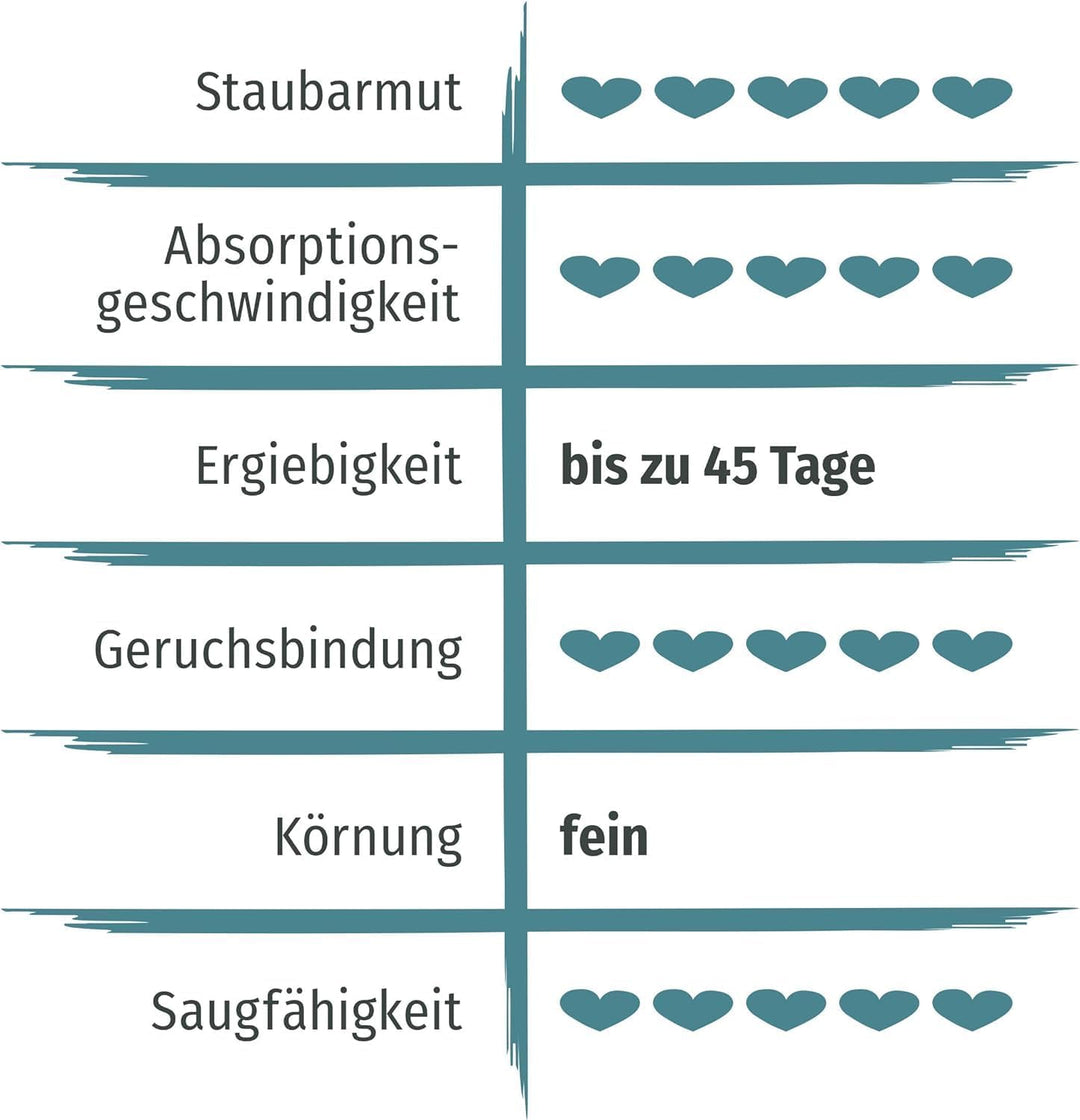 PRIMOX® Katzenstreu mit Aktivkohle 8L I Premium Qualität | Extreme Geruchsbekämpfung & Staubarm I La