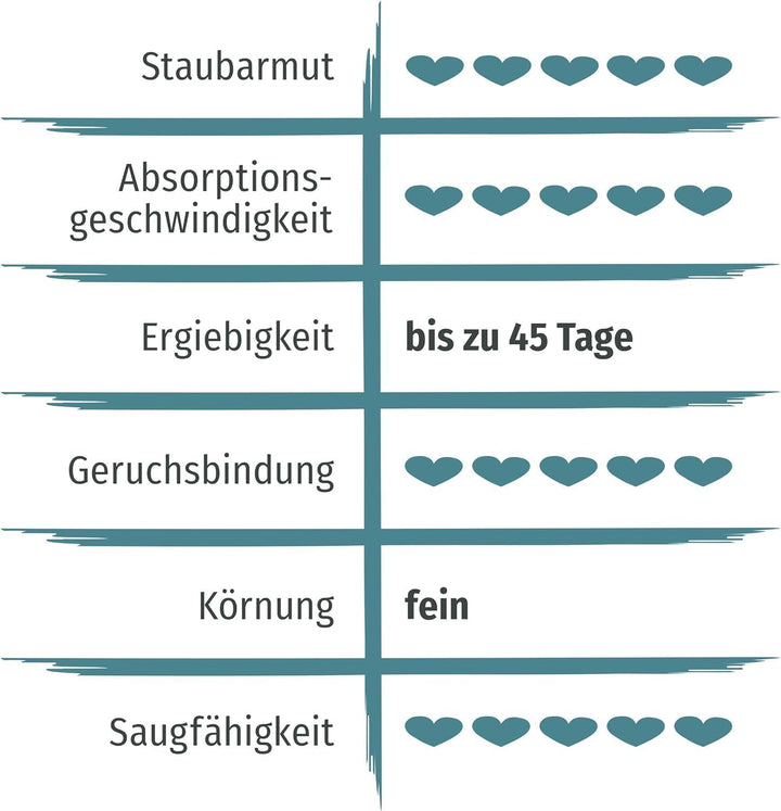 PRIMOX® Katzenstreu mit Aktivkohle 8L I Premium Qualität | Extreme Geruchsbekämpfung & Staubarm I La