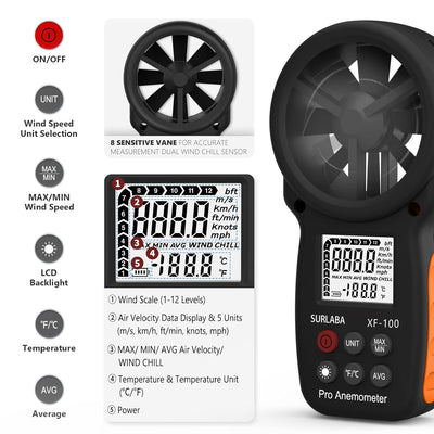 SURLABA Digital Windmesser, Handheld Anemometer 0.3-30m/s Wind Speed Gauge, Windmessgerät mit Hinter