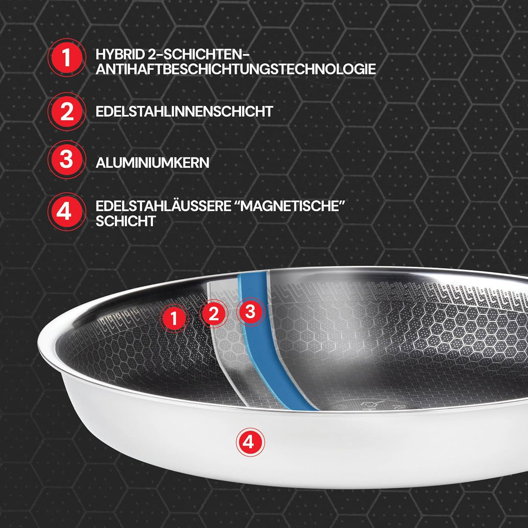 Rosmarino HexaPro 3.0 Topf- und Pfannenset mit Deckeln - 8-teilig, verschiedene Grössen, aus Edelsta