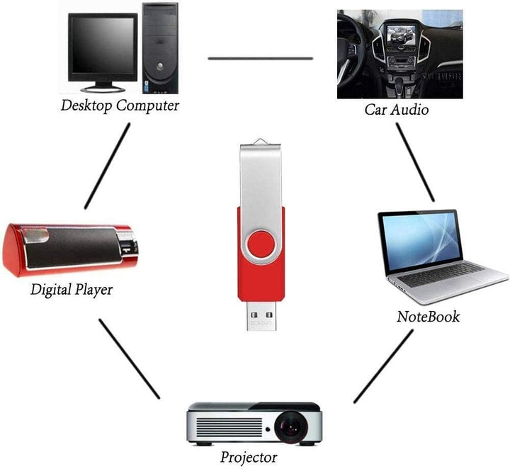 64GB USB Speicher 10 Stück Schlüssel USB2.0 Tragbarer Pendrive 64 GB Wirtschaftlicher roter USB-Stic