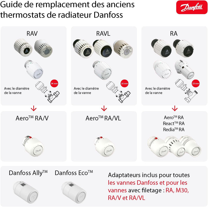 Danfoss 015G3098 React RA Thermostatischer Sensor mit flüssigkeitsgefülltem Thermostatbalg und einge