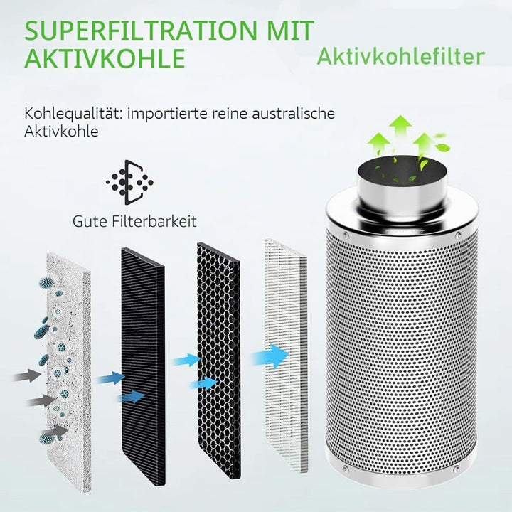 Aktivkohlefilter grow Luftreiniger 100 125 150 200 mm (100 * 250 (bis 250 m3/h)) 100*250 (bis 250 m3