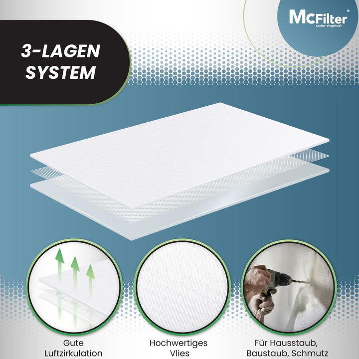 McFilter I 10 Staubsaugerbeutel kompatibel mit Kärcher WD2 Plus V-12/4/18/C, WD3 Serie V-17/4/20, KW