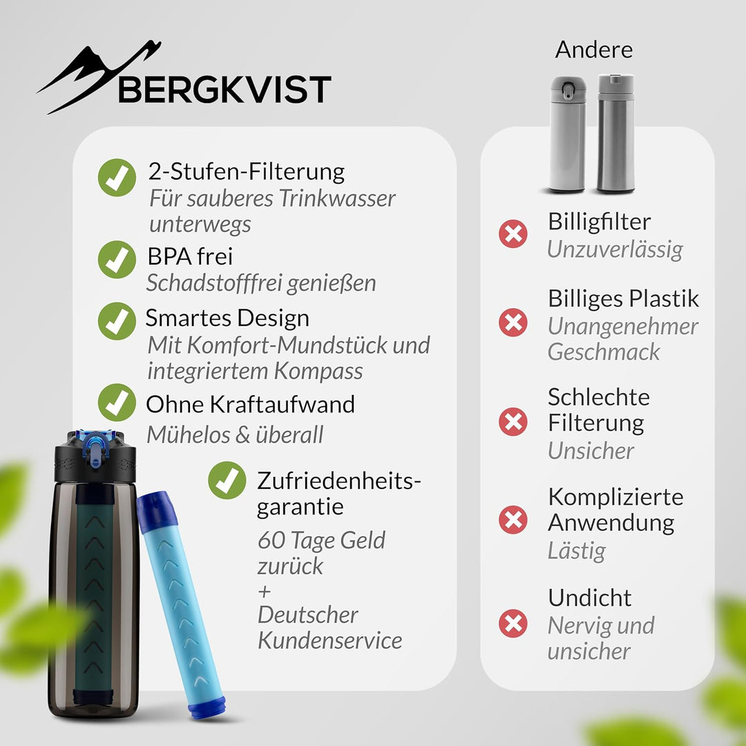 BERGKVIST® Outdoor Wasserfilter Flasche OBSIDIAN (650ml) mit Kompass - Trinkflasche mit Filter für s