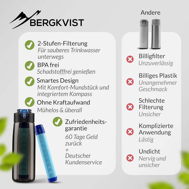 BERGKVIST® Outdoor Wasserfilter Flasche OBSIDIAN (650ml) mit Kompass - Trinkflasche mit Filter für s