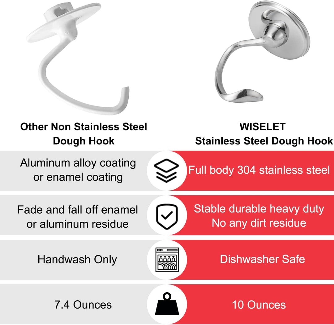Knethaken aus Edelstahl für KitchenAid Standmixer, robust und spülmaschinenfest, passend für Kitchen