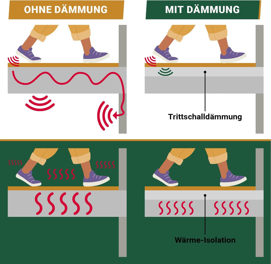 BB-Verpackungen 50 m² Trittschalldämmung 1,0 x 50 m (3 mm stark, sehr gute Schall- und Wärmedämmung)