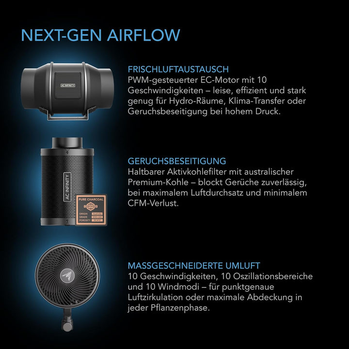 AC Infinity AI Grow Zelt-System Kompakt 60 x 60 x 120 cm – 1-Pflanzen-Komplettset mit selbstlernende