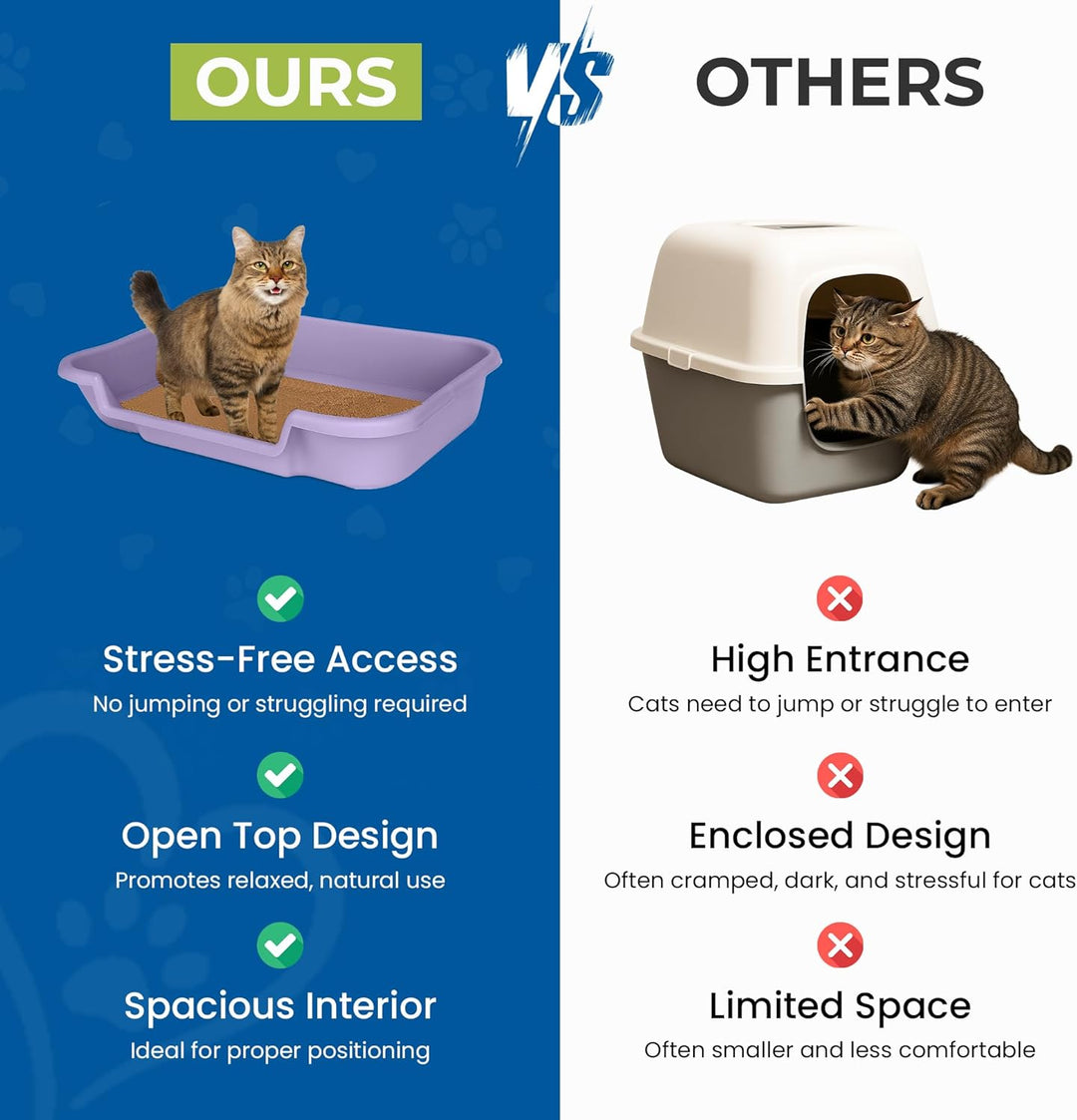 KittyGoHere Senior-Katzentoilette, niedriger Einstieg, komfortable Grösse, ideal für ältere und arth