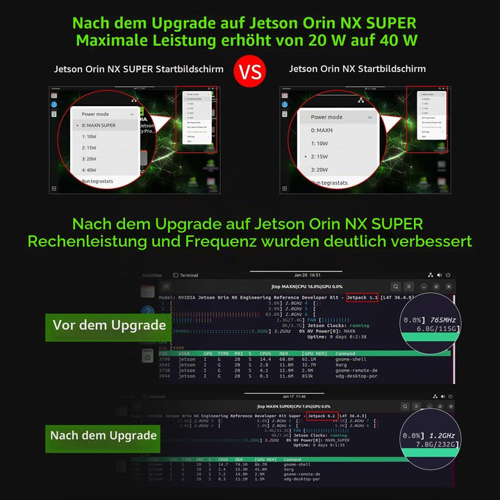 Yahboom Jetson Orin NX Development Kit 117 Tops WiFi 256GB SSD Ubuntu 22.04 System AI Smart Robot Ki