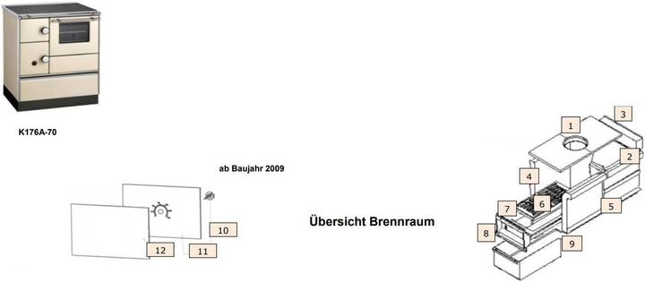 Ersatzteil WAMSLER Westminster für Küchenofen K 176 A 70 (Komponente Dichtschnur D8 Heiz-/Aschetür 1
