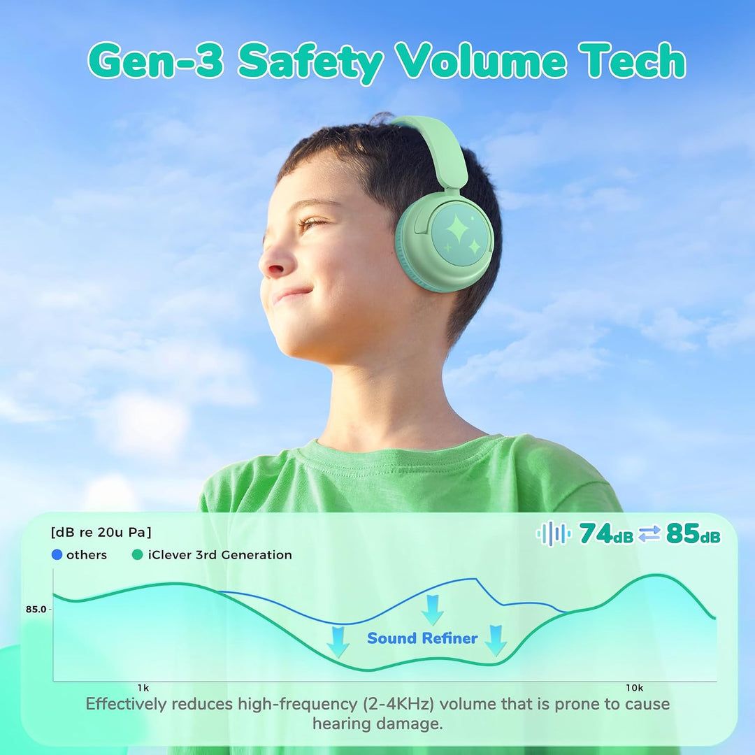 iClever BTH22 Bluetooth Kopfhörer Kinder 60H Spielzeit Reisen Tablet PC | SafeSound Tech3.0, Stereo
