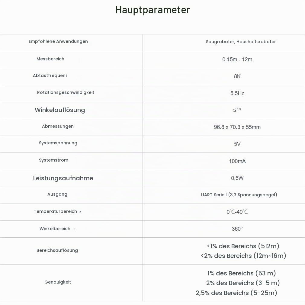 Slamtec RPLIDAR A1 2D 360 Grad 12 Meter Scanradius LIDAR-Sensorscanner zur Vermeidung von Hinderniss
