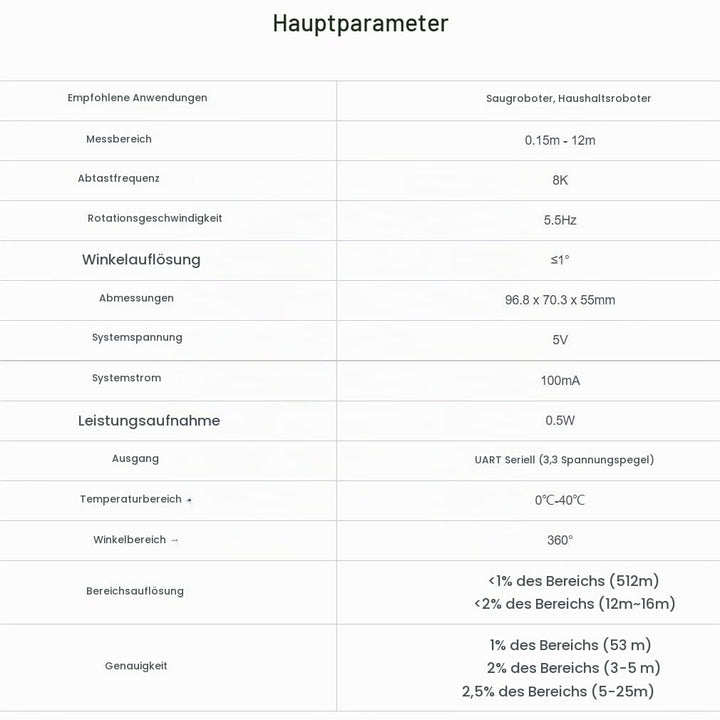 Slamtec RPLIDAR A1 2D 360 Grad 12 Meter Scanradius LIDAR-Sensorscanner zur Vermeidung von Hinderniss