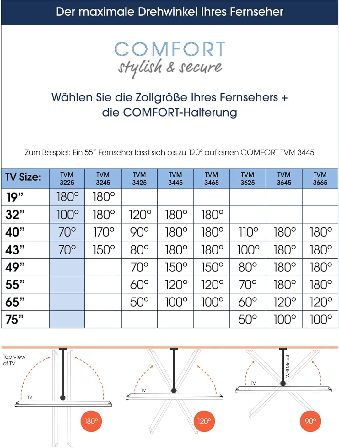 Vogel's Comfort TVM 3225 Schwenkbare TV-Wandhalterung für 19-43 Zoll Fernseher, Max. 15 kg, Schwenkb