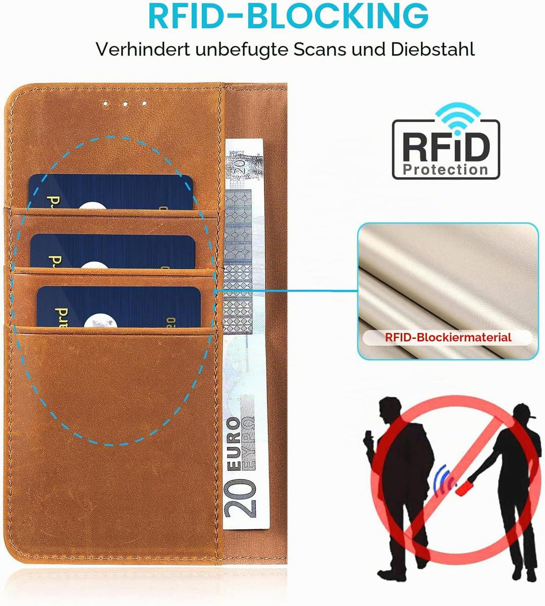 LENSUN Echtleder Hülle für iPhone 14 Pro Max, Handyhülle [Echtes Leder][Magnetverschluss][RFID Schut
