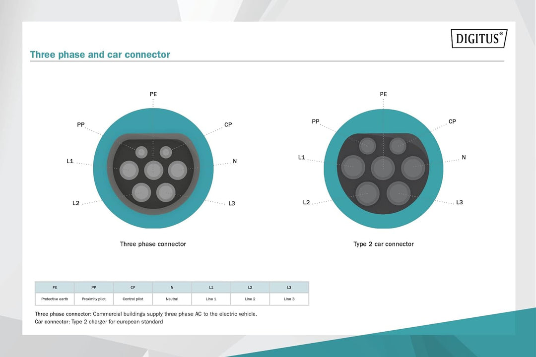 DIGITUS Mode 3 Ladekabel für Elektroautos & PHEV – 5 m – Typ 2 auf Typ 2 – 3-Phasig – 16 A – 11 kW –