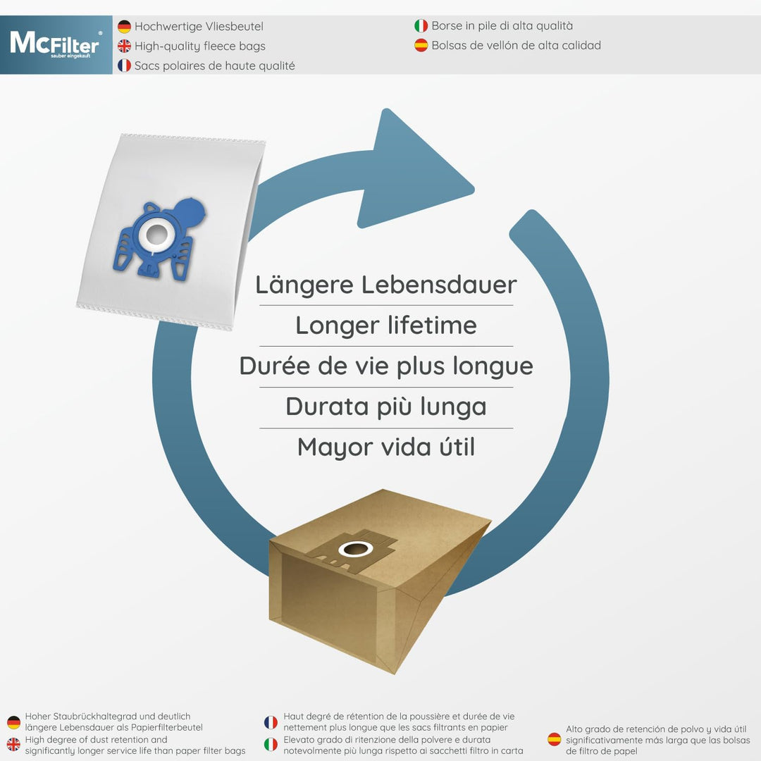 McFilter | 20 Staubsaugerbeutel geeignet für Miele Complete C2 Tango EcoLine Staubsauger | 5-lagig m