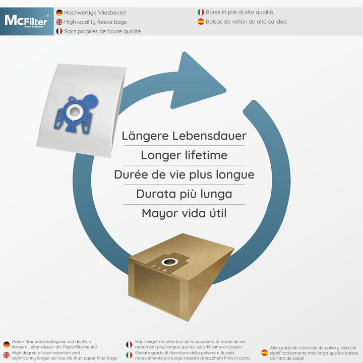 McFilter | 20 Staubsaugerbeutel geeignet für Miele Complete C2 Tango EcoLine Staubsauger | 5-lagig m