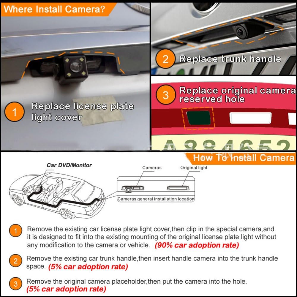 Rückfahrkamera wasserdicht Nachtsicht Auto Rückansicht Kamera Einparkhilfe Rückfahrsystem,Kennzeiche
