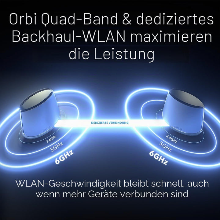 NETGEAR Orbi WiFi 6E Mesh Quad-Band WLAN System (RBKE963B) | WiFi 6E Router mit 2 Satelliten | Abdec