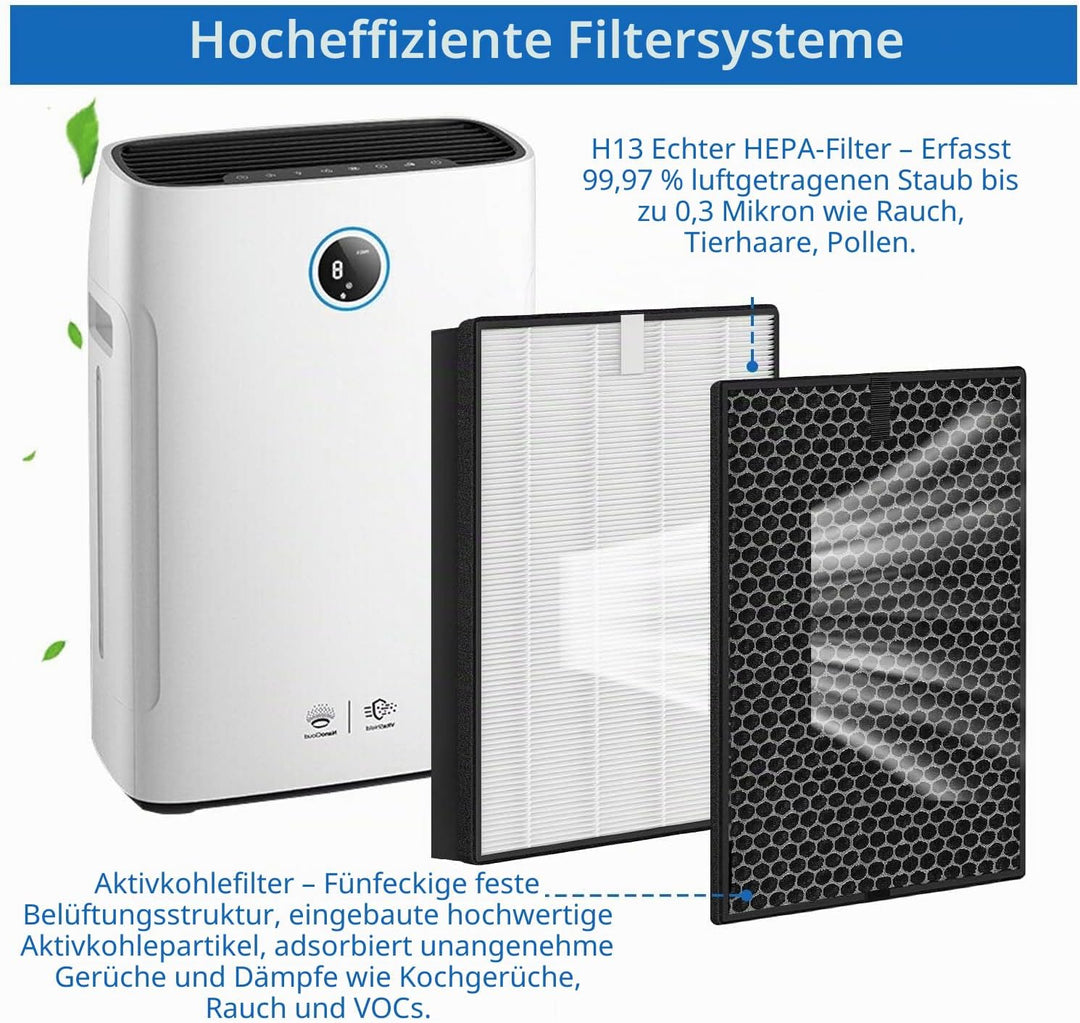 Luftreiniger Filter kompatibel mit Philips 2000 und 3000 Series, H13 True HEPA Ersatzfilter für Phil
