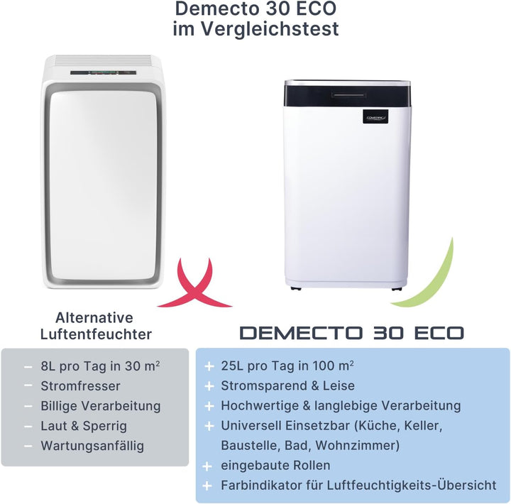 Comedes Demecto 30 eco – Luftentfeuchter Bautrockner (max. 25 Liter / 24h) Geeignet für alle Räume u