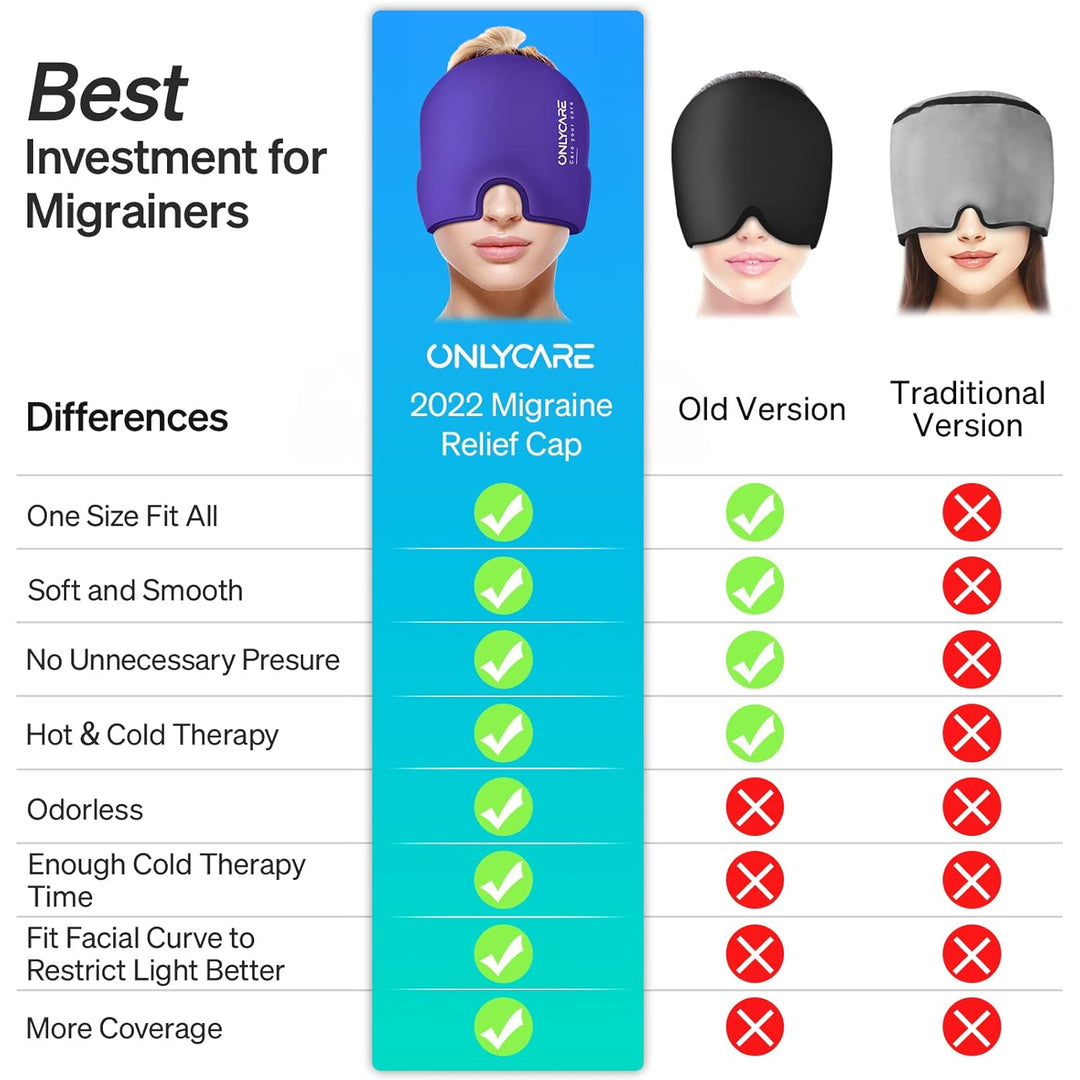 ONLYCARE Migräne Maske Migräne Mütze Migräne Relief Cap, Headache Relief Hat Kühlmaske Kühlmütze Kop