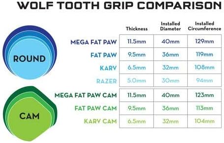 Wolf Zahn Silikon Mountainbike Griffe: Fat Paw Schwarz, Schwarz
