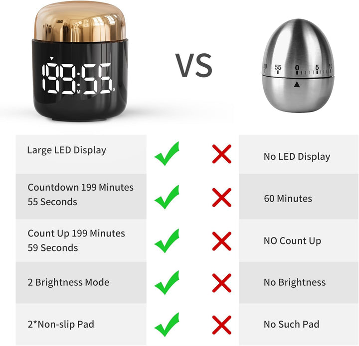 MeesMeek Digitaler Küchentimer mit grosser LED-Anzeige Countdown-Timer mit Einstellbarer Lautstärke
