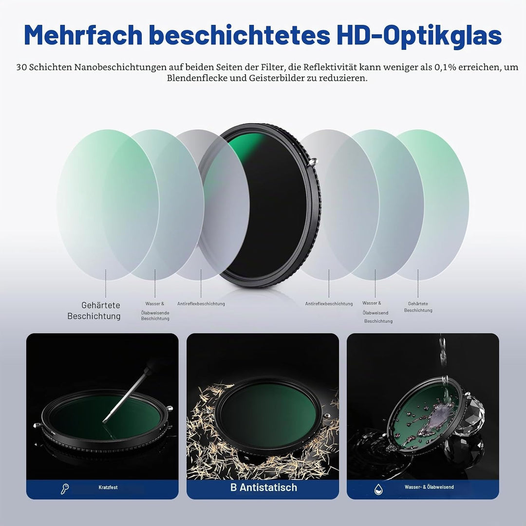 NEEWER 2 in 1 72mm Variable ND Filter ND2-ND32&amp;CPL (Zirkular Polfilter) No X Cross Variabel Graufilt