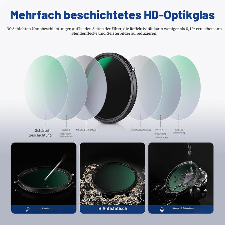 NEEWER 2 in 1 72mm Variable ND Filter ND2-ND32&amp;CPL (Zirkular Polfilter) No X Cross Variabel Graufilt