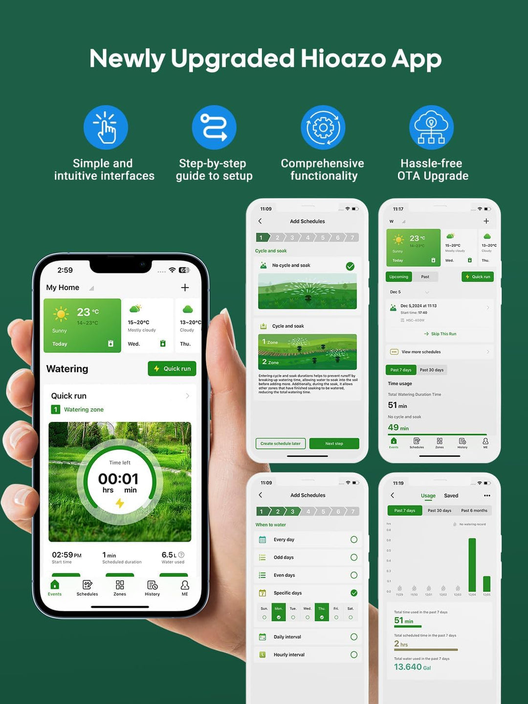 WiFi Bewässerungscomputer mit App Steuerung, 4-Zonen-Smart-Sprinkler Steuerung - 16 Bewässerungsprog