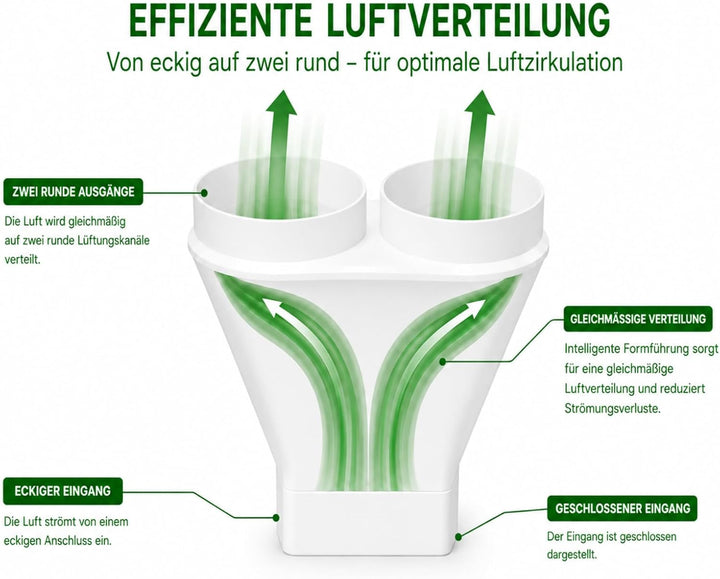 Umlenkstück Reduzierstück Rund Flach Lüftung Adapter Y-Stück Rundrohr Flachkanal Luftverteiler Lüftu