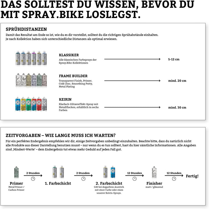 SPRAY.BIKE Fahrrad Lackspray in versch. Farben - KEINE GRUNDIERUNG notwendig - Acryllack/Lack Spray