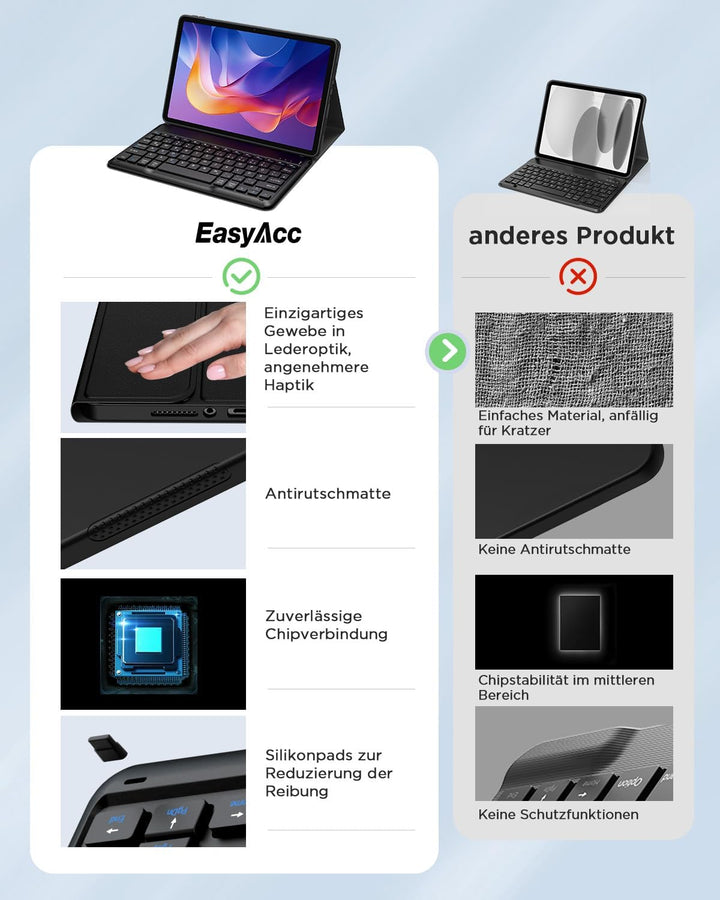 EasyAcc Tastatur Hülle Kompatibel mit Xiaomi Redmi Pad 2 11 Zoll mit Schutzfolie, [QWERTZ Deutsches]