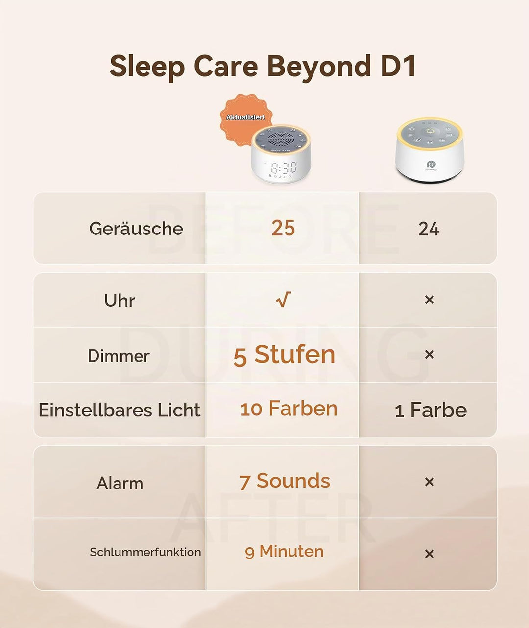 Dreamegg White Noise Machine mit Licht und Wecker, Weisses Rauschen Gerät für Erwachsene und Kinder,