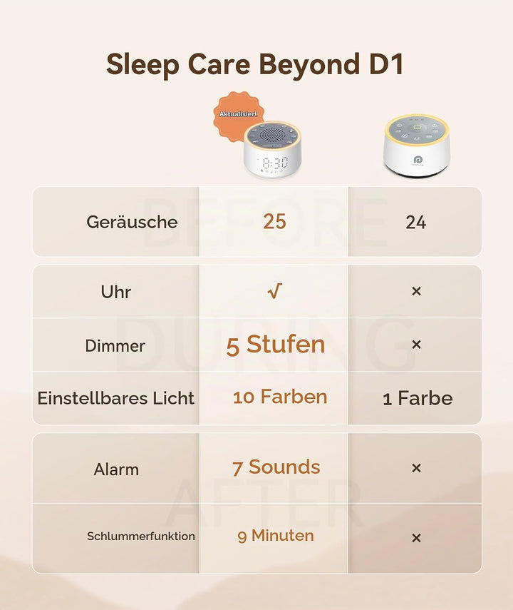 Dreamegg White Noise Machine mit Licht und Wecker, Weisses Rauschen Gerät für Erwachsene und Kinder,