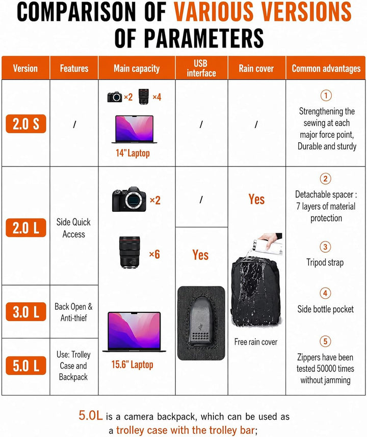 CADeN Kamerarucksack Camera Backpack Wasserabweisend Kameratasche Fototasche Kompatibel mit Sony Can