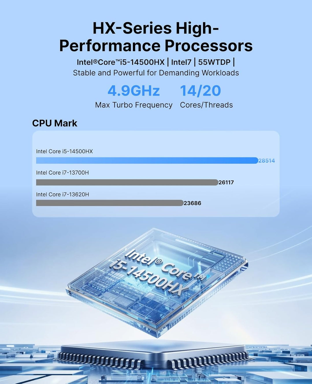 ACEMAGIC M5 Mini PC, Intel i5-14500HX (14C(6P+8E)/20T, bis zu 4.9Ghz),32GB DDR4 1TB NVME SSD Mini Co