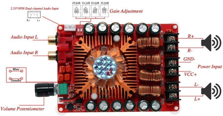 DollaTek TDA7498E 2x160W Dual Channel Audio Verstärker-Brett, Unterstützung BTL-Modus 1X220W Single