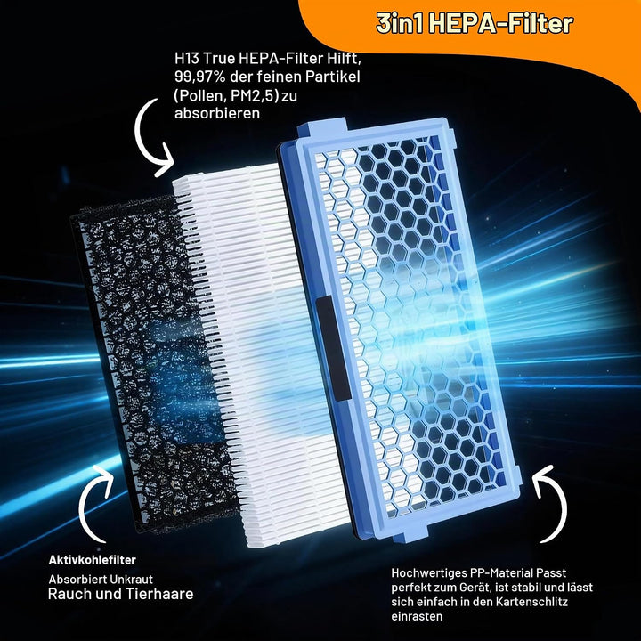 4 Sets für Miele Staubsauger Filter Compact C1, C2, für Miele Complete C3, Miele S8340, S8360. 4 HEP