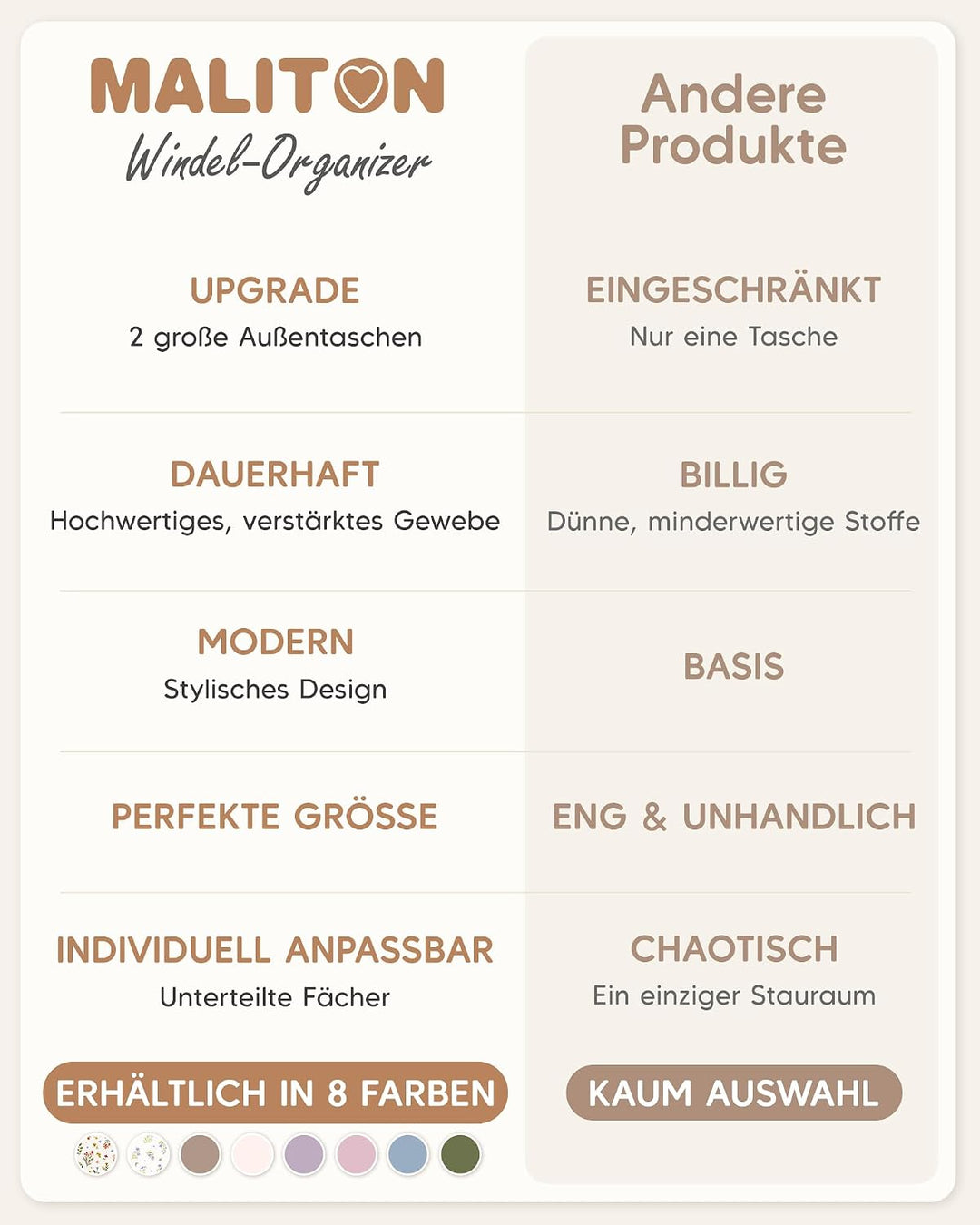 Maliton Wickeltisch Organizer, Wickelkorb Organizer für Wickelstation, Windel Caddy mit Fächern &amp; Gr