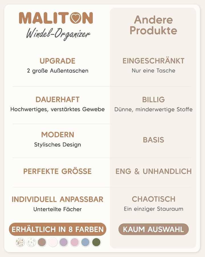 Maliton Wickeltisch Organizer, Wickelkorb Organizer für Wickelstation, Windel Caddy mit Fächern &amp; Gr
