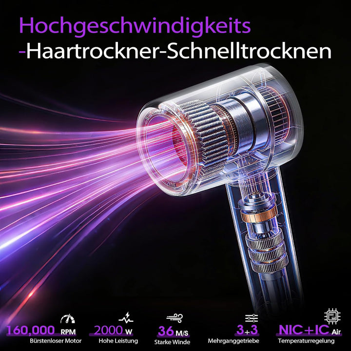 Ionen Föhn AC Motor 1800W Haartrockner, slopehill Schnelltrocknen, Grau